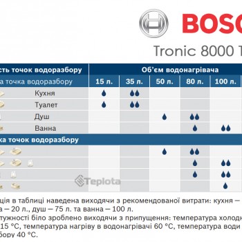  Водонагрівач Bosch TR 8000T ES 120 H1X-ED, арт. 7736503149) (бойлер) 
